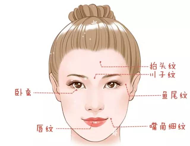 大中小分子玻尿酸有什么區(qū)別，法令紋又是用的什么