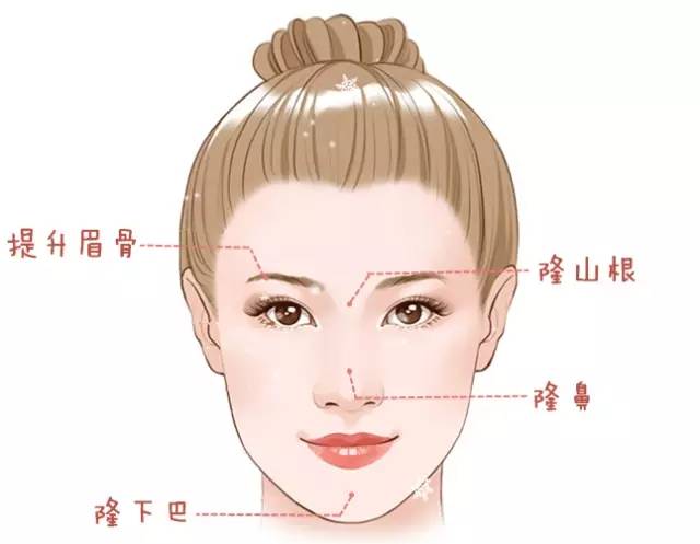 大中小分子玻尿酸有什么區(qū)別，法令紋又是用的什么