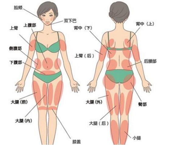 鄭州吸脂全身術(shù)的價(jià)格大概多少呢