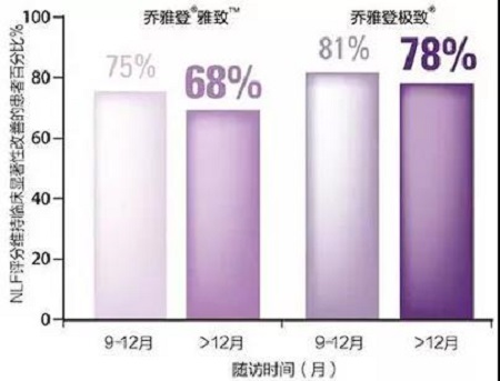 玻尿酸為什么維持時間短？