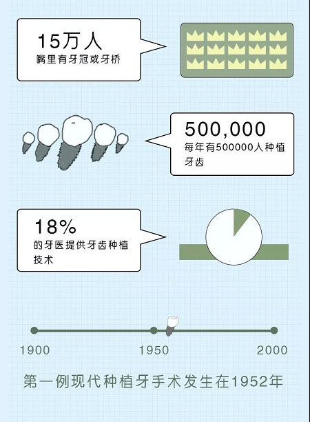 牙齒矯正可以用一輩子嗎？