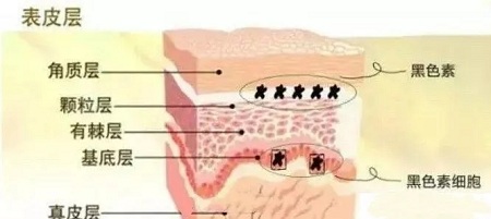 問(wèn)診室：祛斑后皮膚能年輕十歲？關(guān)于祛斑的這些問(wèn)題你知道嗎？