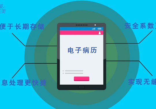 長(zhǎng)沙美萊將全面上線電子病歷系統(tǒng)，率先開啟“無紙化”時(shí)代！